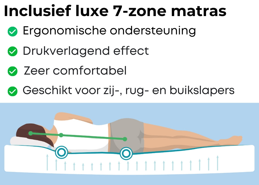 Boxspring met Opbergruimte iDream - Complete Set - Luxe 7-zone Matras