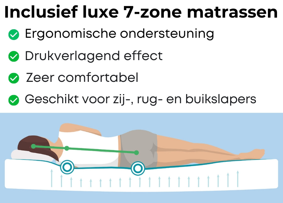 Elektrische Boxspring iPremium - Complete Set - Luxe 7-zone Matrassen - Gratis Topper