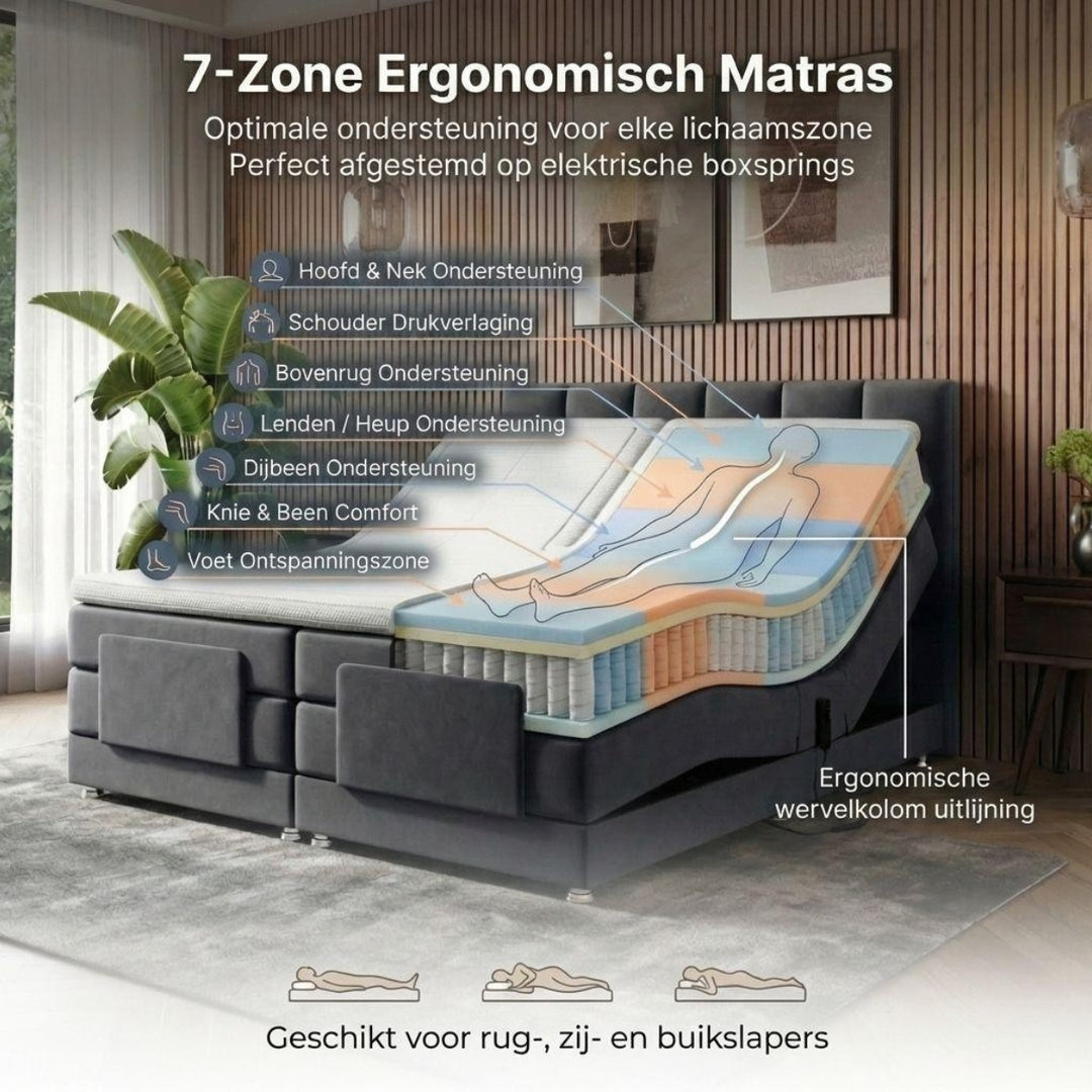 iPremium Elektrische Boxspring – Complete Set met Ergonomische 7-Zone Matrassen + Gratis Split-Topmatras
